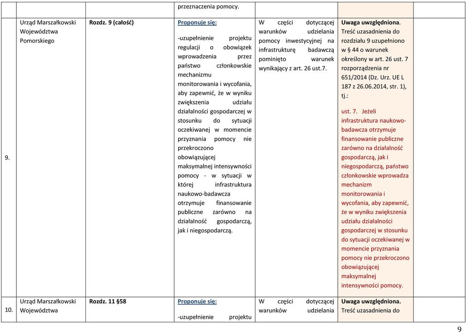 działalności gospodarczej w stosunku do sytuacji oczekiwanej w momencie przyznania pomocy nie przekroczono obowiązującej maksymalnej intensywności pomocy - w sytuacji w której infrastruktura