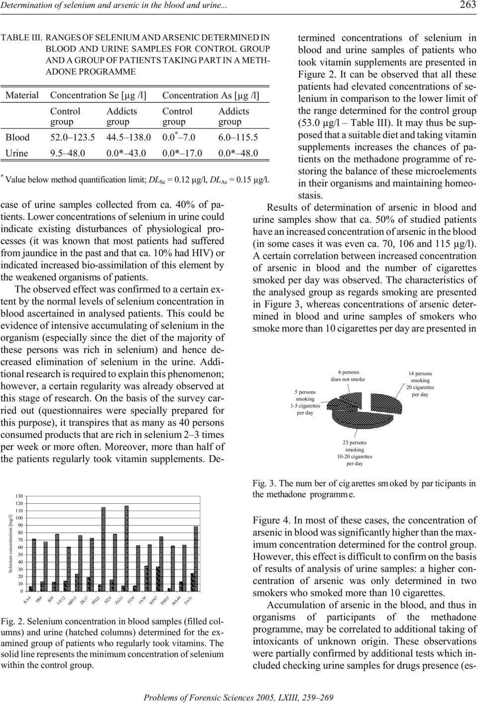 Con cen tra tion As [µg /l] Con trol group Ad dicts group Con trol group case of urine sam ples col lected from ca. 40% of pa - tients.