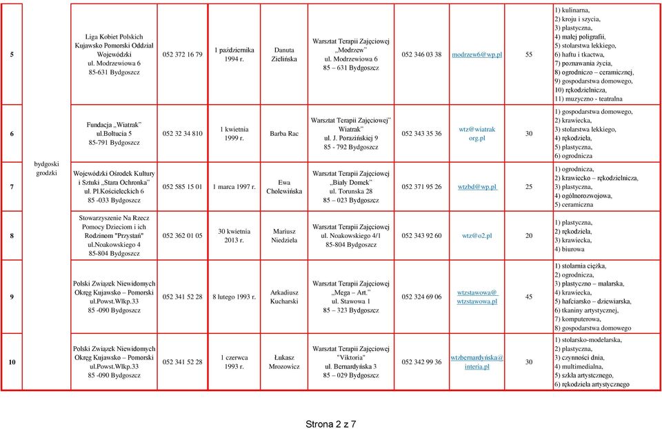 rękodzielnicza, 11) muzyczno - teatralna 6 7 bydgoski grodzki Fundacja Wiatrak ul.bołtucia 5 85-791 Bydgoszcz Ośrodek Kultury i Sztuki Stara Ochronka ul. Pl.