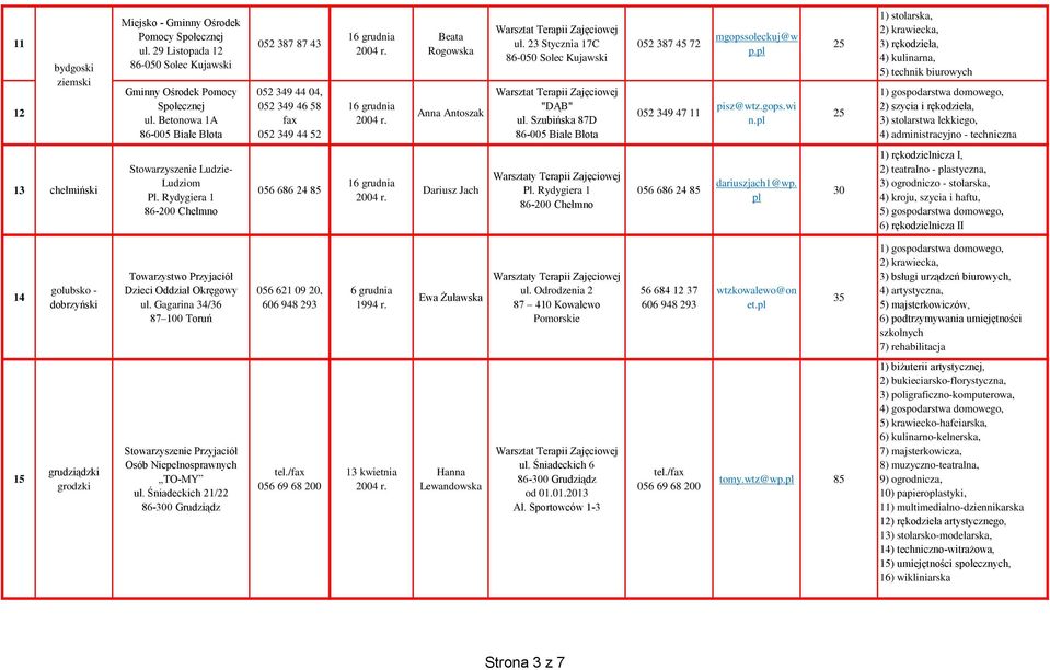 Szubińska 87D 86-005 Białe Błota 052 387 45 72 052 349 47 11 mgopssoleckuj@w p.pl pisz@wtz.gops.wi n.