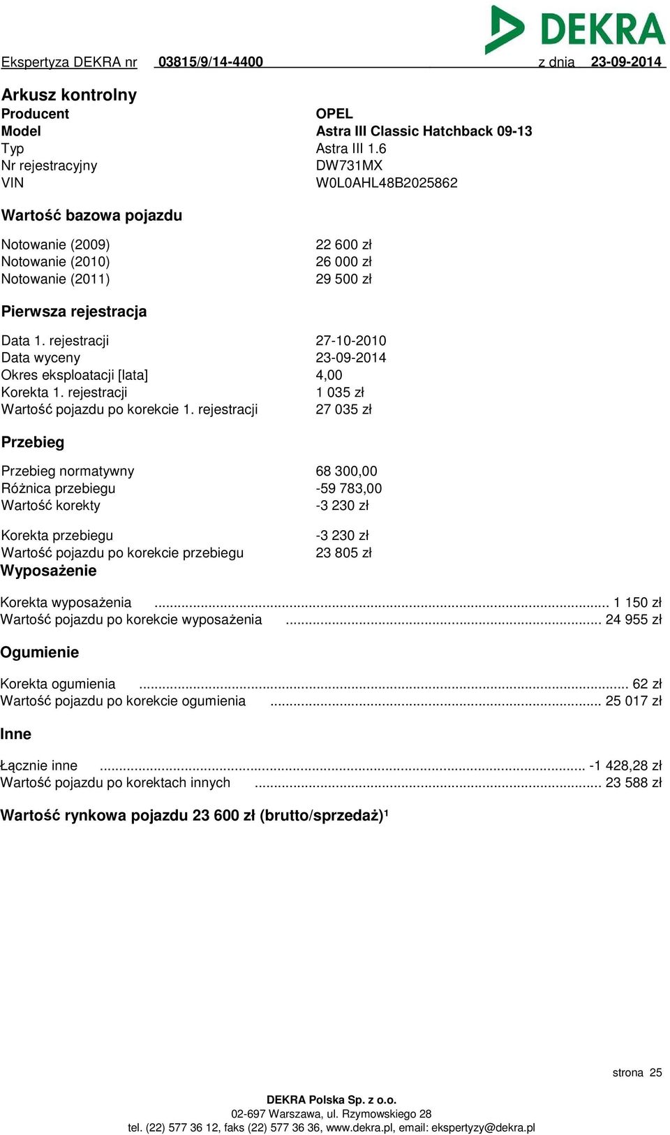 rejestracji 27-10-2010 Data wyceny 23-09-2014 Okres eksploatacji [lata] 4,00 Korekta 1. rejestracji 1 035 zł Wartość pojazdu po korekcie 1.