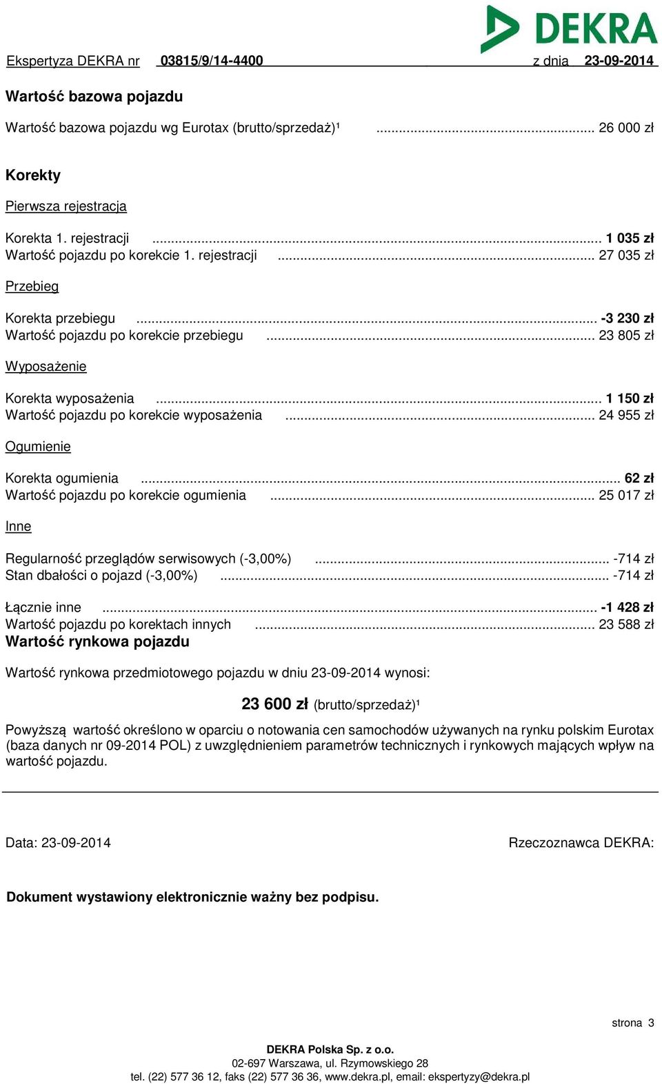 .. 62 zł Wartość pojazdu po korekcie ogumienia... 25 017 zł Inne Regularność przeglądów serwisowych (-3,00%)... -714 zł Stan dbałości o pojazd (-3,00%)... -714 zł Łącznie inne.