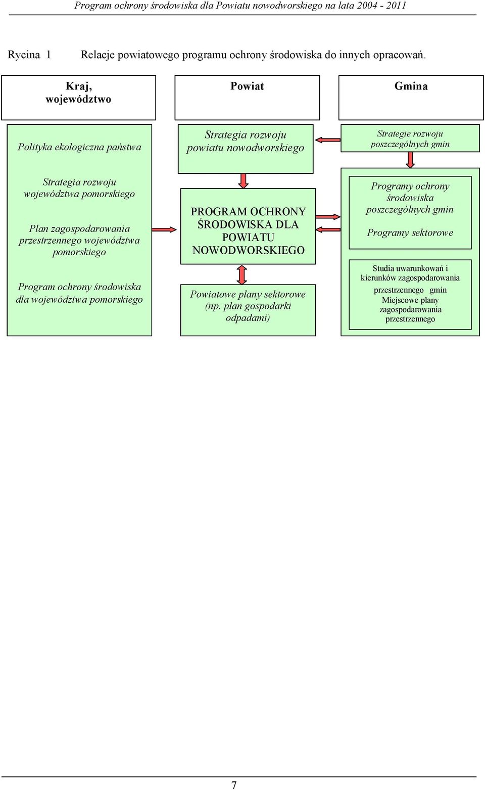 województwa pomorskiego Plan zagospodarowania przestrzennego województwa pomorskiego Program ochrony środowiska dla województwa pomorskiego PROGRAM OCHRONY ŚRODOWISKA