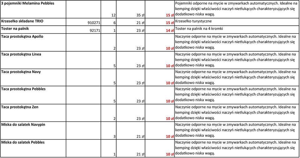 910271 6 21 zł 15 zł Krzesełko turystyczne 92171 1 23 zł 14 zł Toster na palnik na 4 kromki 2 23 zł 10 zł dodatkowo niska wagą.