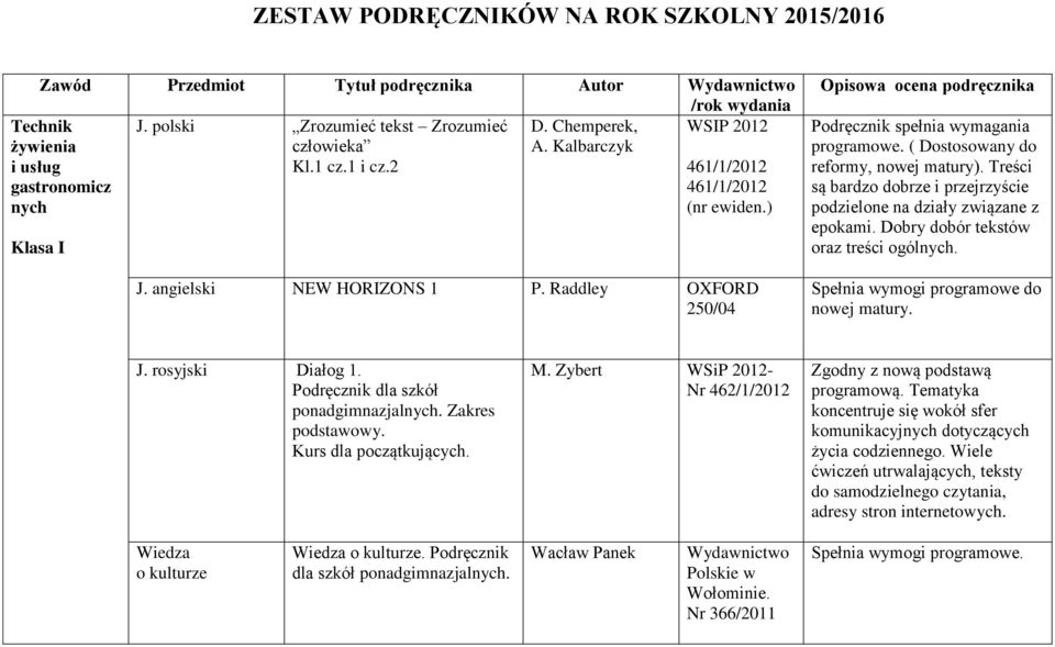 ( Dostosowany do reformy, nowej matury). Treści są bardzo dobrze i przejrzyście podzielone na działy związane z epokami. Dobry dobór tekstów oraz treści ogólnych. do nowej matury. J.