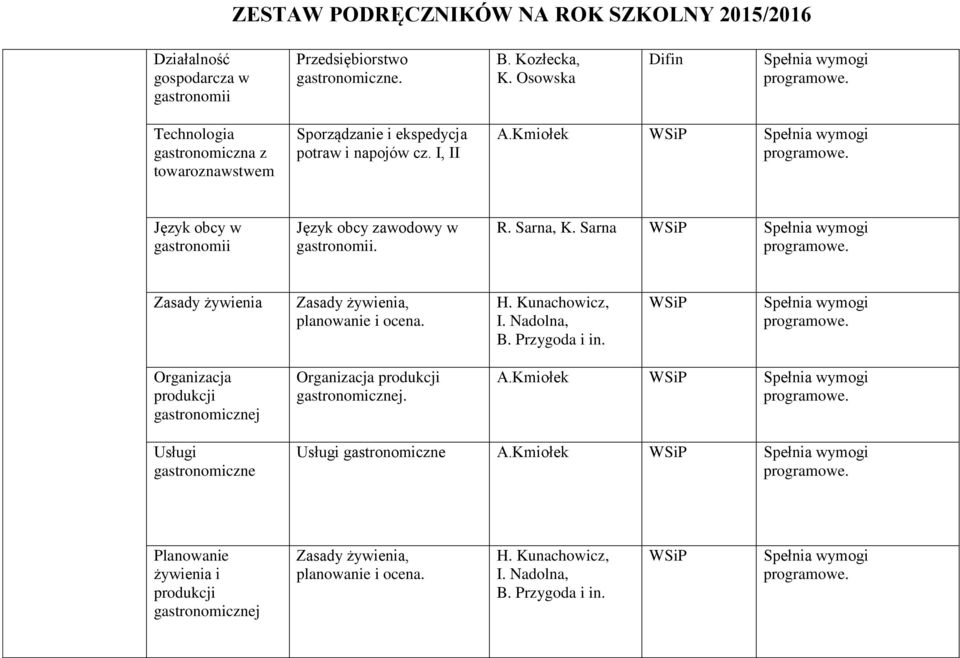 Język obcy w gastronomii Język obcy zawodowy w gastronomii. R. Sarna, K. Sarna. Zasady żywienia Zasady żywienia, planowanie i ocena. H. Kunachowicz, I. Nadolna, B.