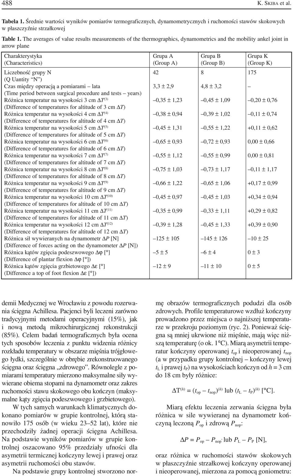 B) (Group K) Liczebność grupy N 42 8 175 (Q Uantity N ) Czas między operacją a pomiarami lata 3,3 ± 2,9 4,8 ± 3,2 (Time period between surgical procedure and tests years) Różnica temperatur na