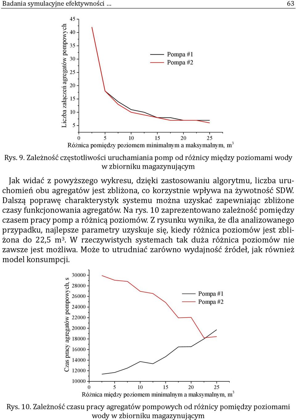 agregato w jest zbliz ona, co korzystnie wpływa na z ywotnos c SDW. Dalszą poprawę charakterystyk systemu moz na uzyskac zapewniając zbliz one czasy funkcjonowania agregato w. Na rys.