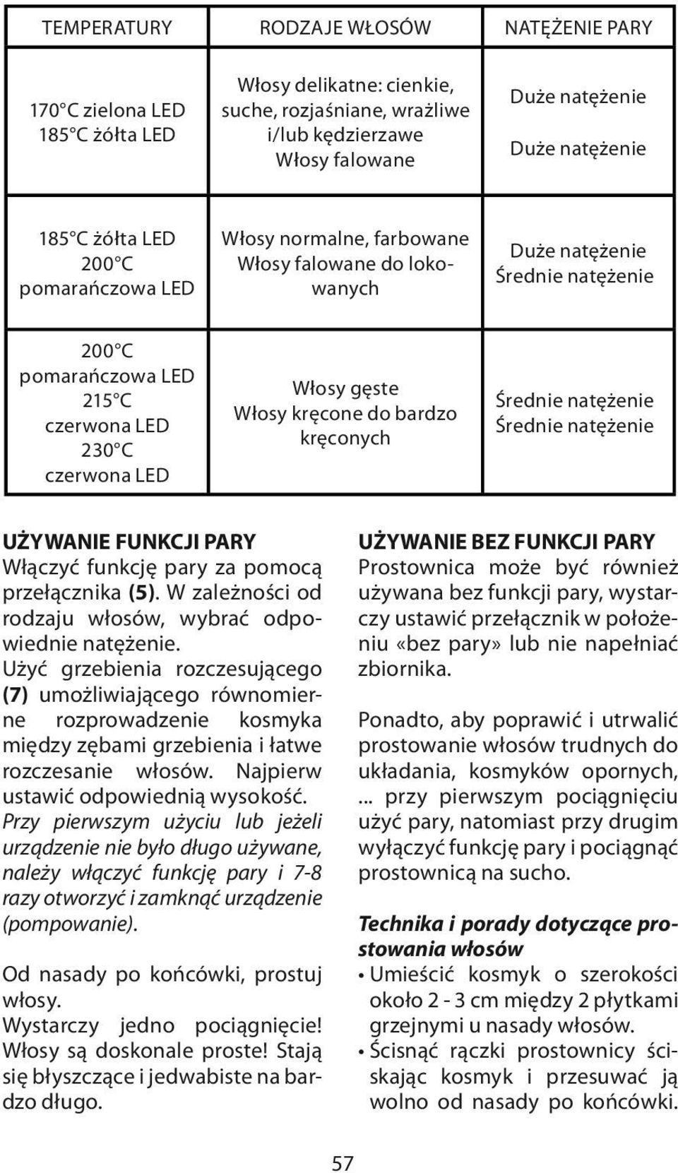 kręcone do bardzo kręconych Średnie natężenie Średnie natężenie UŻYWANIE FUNKCJI PARY Włączyć funkcję pary za pomocą przełącznika (5). W zależności od rodzaju włosów, wybrać odpowiednie natężenie.