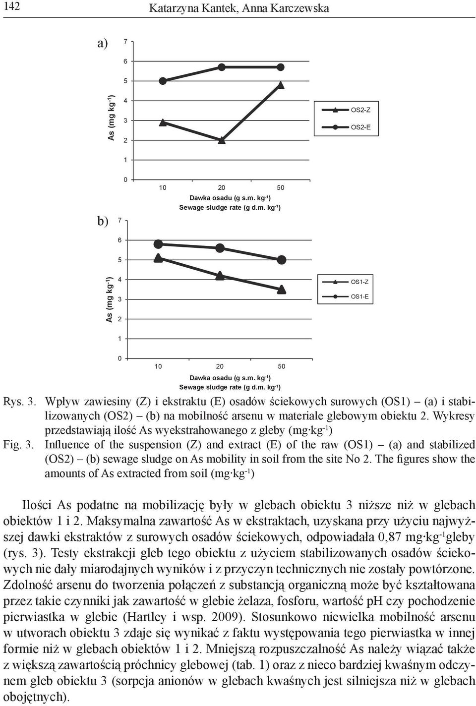 3. Wpływ zawiesiny (Z) i ekstraktu (E) osadów ściekowych surowych (OS1) (a) i stabilizowanych (OS2) (b) na mobilność arsenu w materiale glebowym obiektu 2.