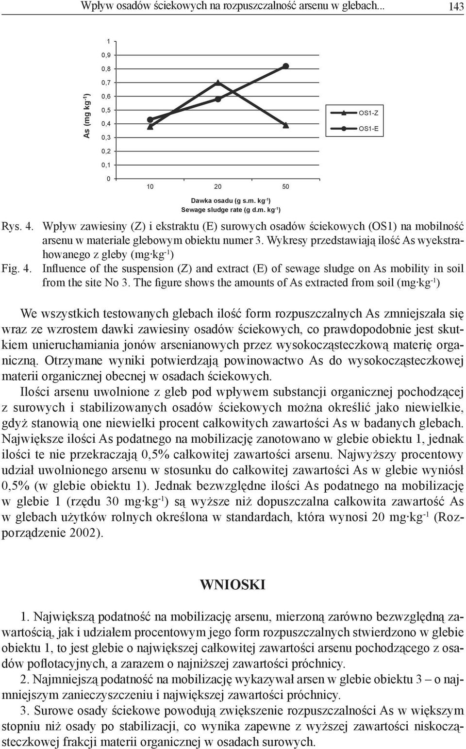 Wykresy przedstawiają ilość As wyekstrahowanego z gleby (mg kg -1 ) Fig. 4. Influence of the suspension (Z) and extract (E) of sewage sludge on As mobility in soil from the Rys.1. site Lokalizacja No 3.