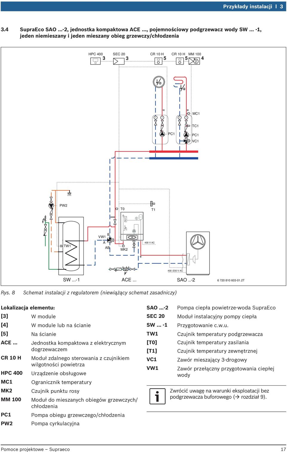 .- 6 70 80 60-0.T Rys. 8 Schemat instalacji z regulatorem (niewiążący schemat zasadniczy) Lokalizacja elementu: [] W module [] W module lub na ścianie [5] Na ścianie ACE.