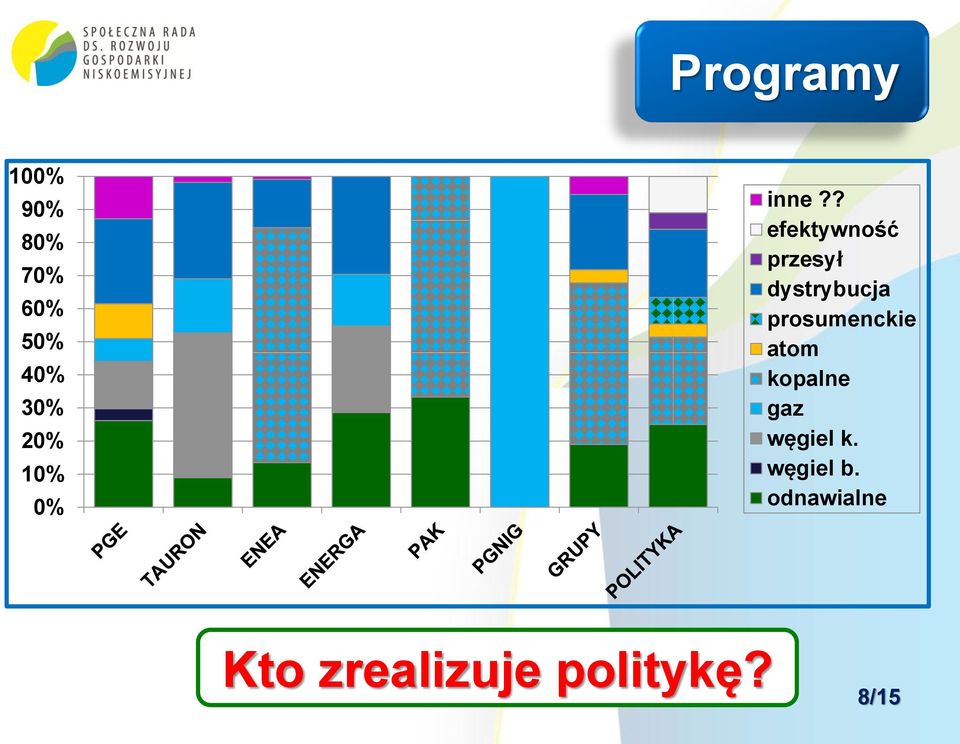 ? efektywność przesył dystrybucja