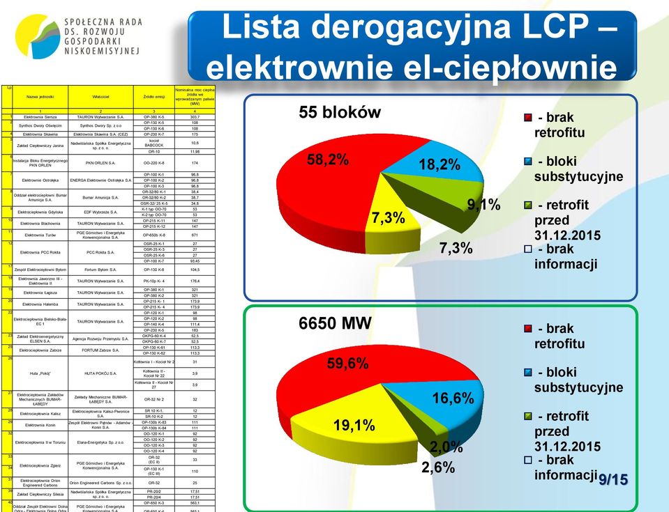 (CEZ) OP-230 K-7 175 5 6 7 8 9 10 11 12 Zakład Ciepłowniczy Janina Instalacja Bloku Energetycznego PKN ORLEN Elektrownie Ostrołęka Oddział elektrociepłowni Bumar Am