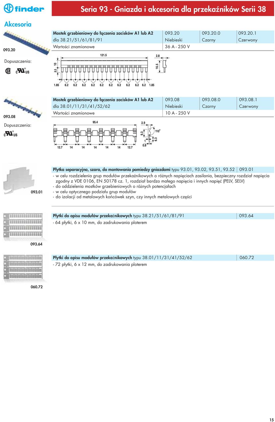 01/11/31/41/52/62 Niebieski Czarny Czerwony WartoÊci znamionowe 10 A - 250 V Dopuszczenia: 093.01 Płytka separacyjna, szara, do montowania pomiedzy gniazdami typu 93.01, 93.02, 93.51, 93.52 093.