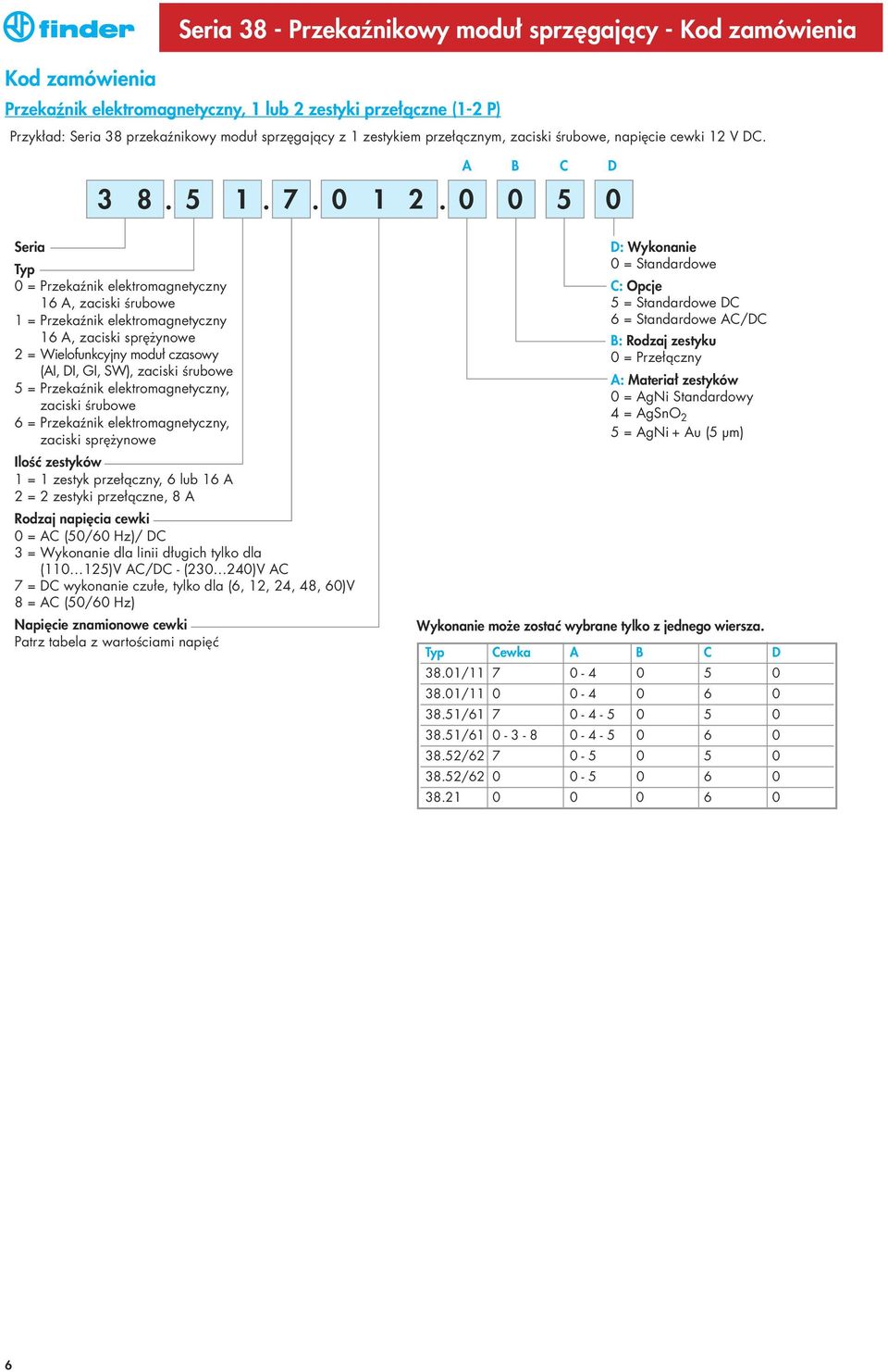 0 0 5 0 Seria Typ 0 = Przekaênik elektromagnetyczny 16 A, zaciski Êrubowe 1 = Przekaênik elektromagnetyczny 16 A, zaciski spr ynowe 2 = Wielofunkcyjny moduł czasowy (AI, DI, GI, SW), zaciski Êrubowe