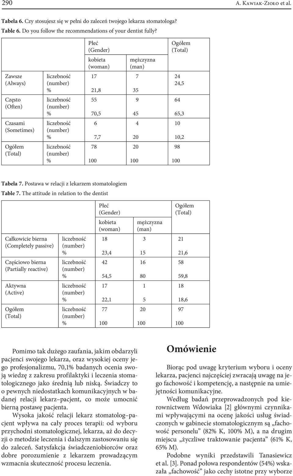 Postawa w relacji z lekarzem stomatologiem Table 7.