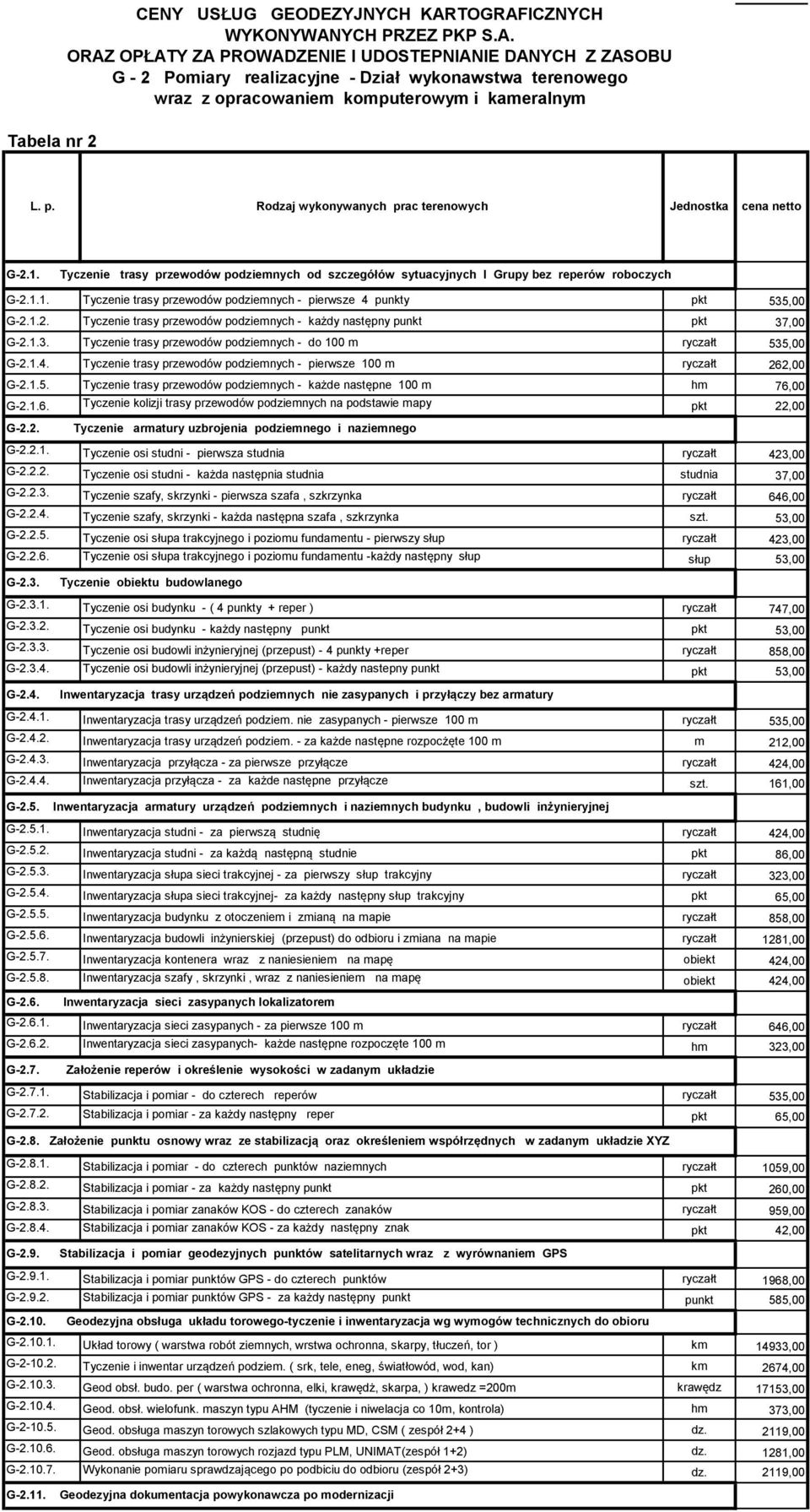 1.2. Tyczenie trasy przewodów podziemnych - każdy następny punkt pkt 37,00 G-2.1.3. Tyczenie trasy przewodów podziemnych - do 100 m ryczałt 535,00 G-2.1.4.