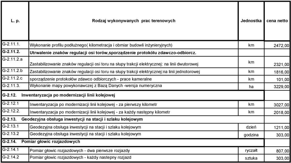 G-2.11.2.a Zastabilizowanie znaków regulacji osi toru na słupy trakcji elektrycznej: na linii dwutorowej km 2321,00 G-2.11.2.b Zastabilizowanie znaków regulacji osi toru na słupy trakcji elektrycznej:na linii jednotorowej km 1816,00 G-2.