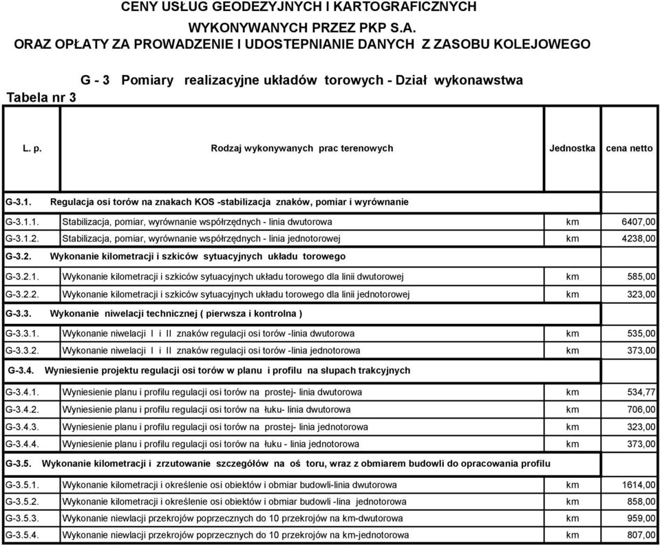 Stabilizacja, pomiar, wyrównanie współrzędnych - linia jednotorowej km 4238,00 G-3.2. Wykonanie kilometracji i szkiców sytuacyjnych układu torowego G-3.2.1.