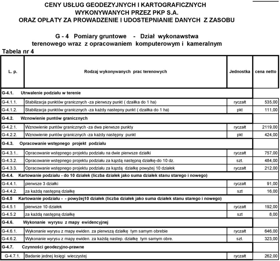 Stabilizacja punktów granicznych -za każdy nastepny punkt ( dzaiłka do 1 ha) pkt 111,00 G-4.2. Wznowienie puntów granicznych G-4.2.1. Wznowienie puntów granicznych -za dwa pierwsze punkty ryczałt 2119,00 G-4.