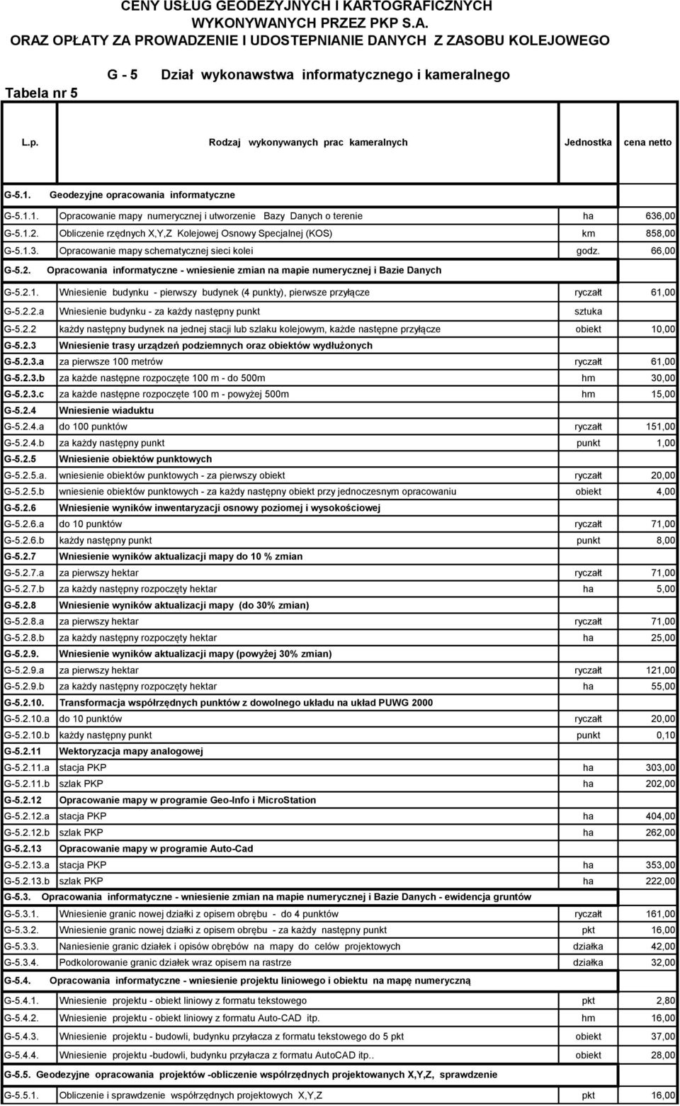 2.1. Wniesienie budynku - pierwszy budynek (4 punkty), pierwsze przyłącze ryczałt 61,00 G-5.2.2.a Wniesienie budynku - za każdy następny punkt sztuka G-5.2.2 każdy następny budynek na jednej stacji lub szlaku kolejowym, każde następne przyłącze obiekt 10,00 G-5.