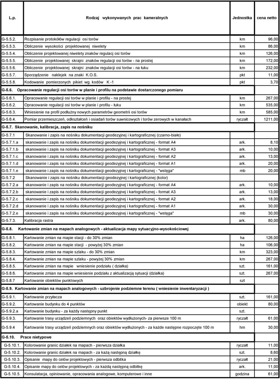 5.6. Obliczenie projektowanej skrajni znaków regulacji osi torów - na łuku km 232,00 G-5.5.7. Sporządzenie naklejek na znaki K.O.S. pkt 11,00 G-5.5.8. Kodowanie pomierzonych pikiet wg.