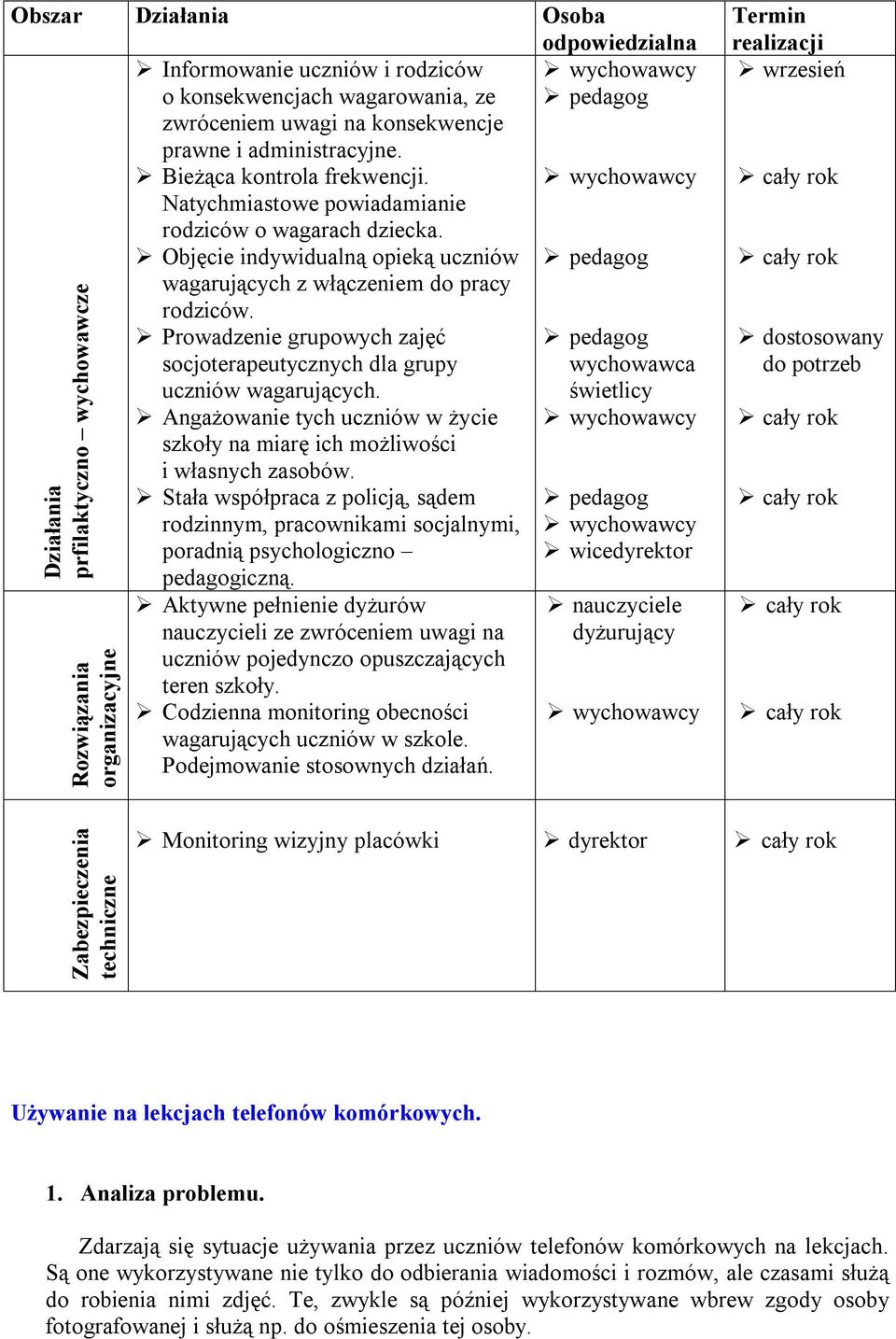 Prowadzenie grupowych zajęć pedagog socjoterapeutycznych dla grupy wychowawca uczniów wagarujących.