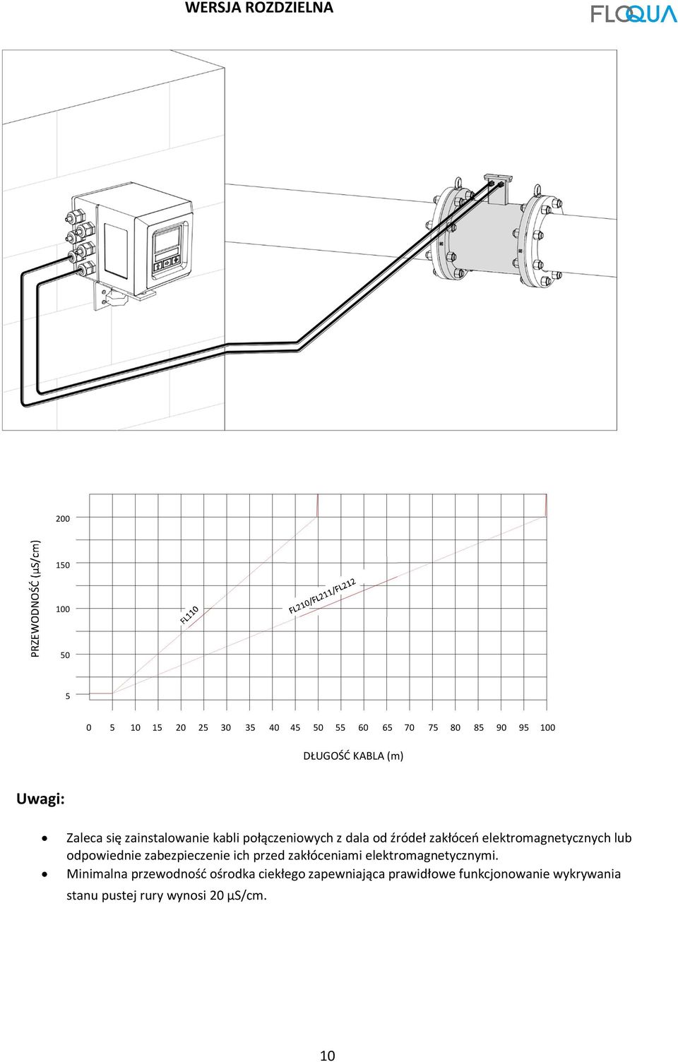 elektromagnetycznych lub odpowiednie zabezpieczenie ich przed zakłóceniami elektromagnetycznymi.