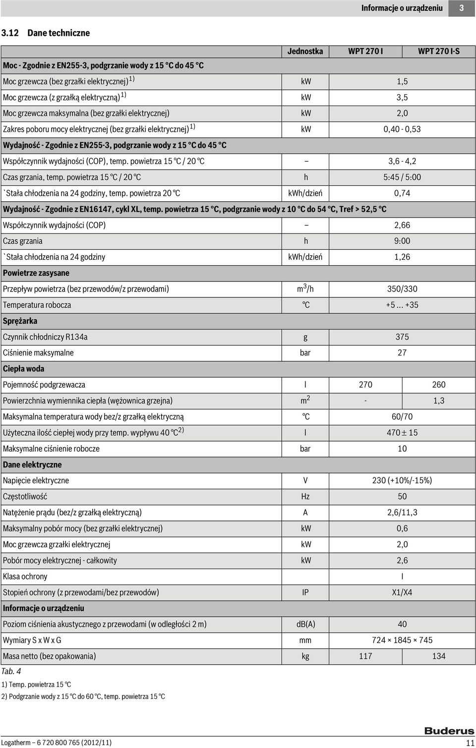 3,5 Moc grzewcza maksymalna (bez grzałki elektrycznej) kw 2,0 Zakres poboru mocy elektrycznej (bez grzałki elektrycznej) 1) kw 0,40-0,53 Wydajność - Zgodnie z EN255-3, podgrzanie wody z 15 C do 45 C