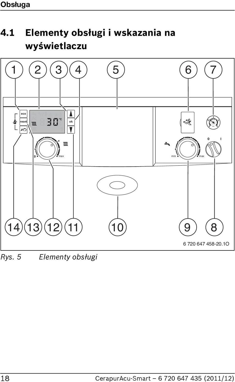 1 2 3 4 5 6 7 eco reset Eco C F ok 2 1 3 0 bar