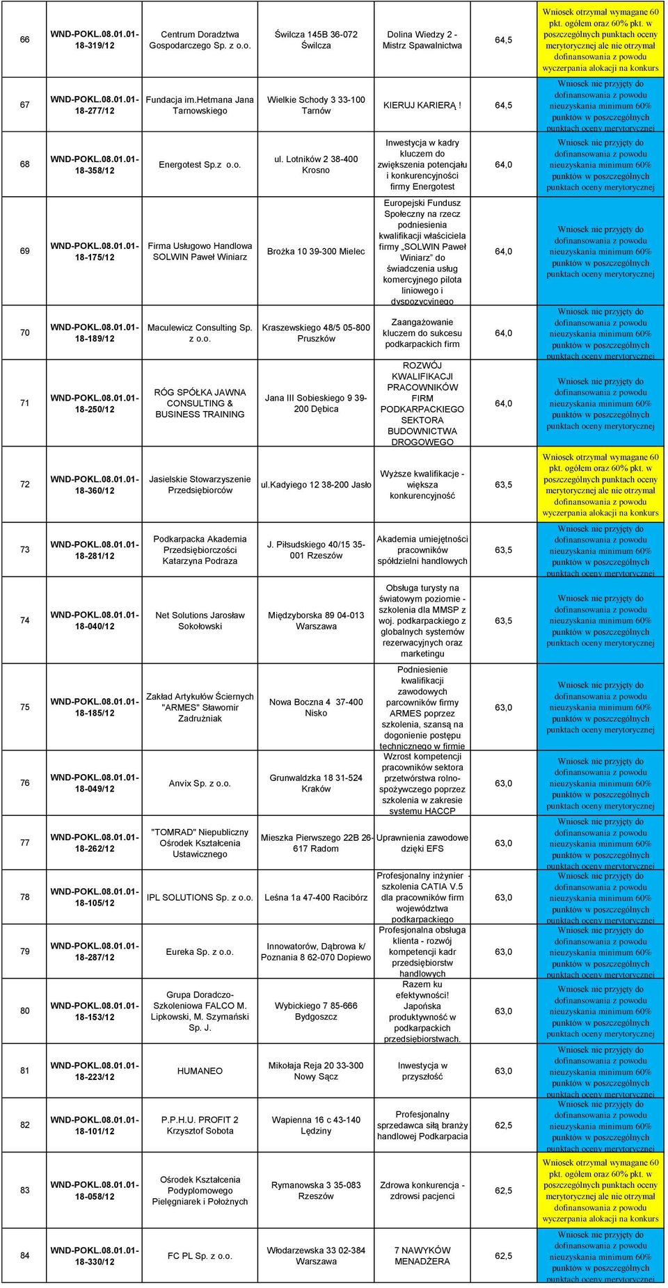 z Firma Usługowo Handlowa SOLWIN Paweł Winiarz Maculewicz Consulting Sp.