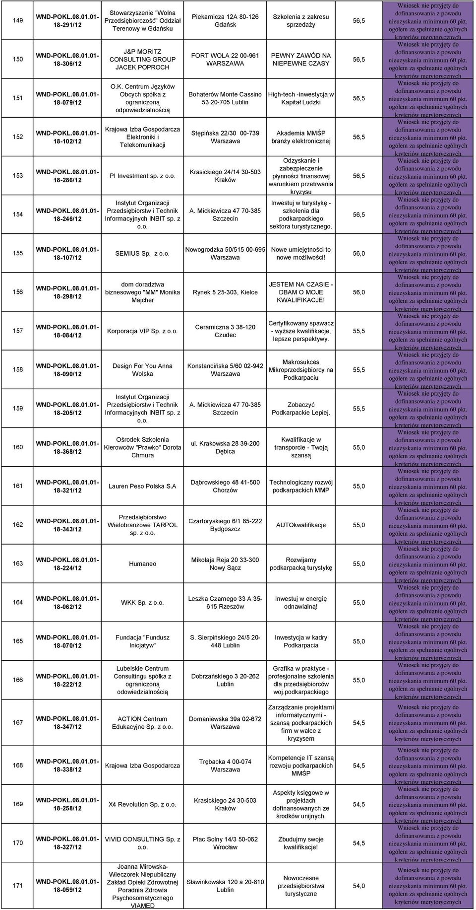 J&P MORITZ CONSULTING GROUP JACEK POPROCH O.K. Centrum Języków Obcych spółka z ograniczoną Krajowa Izba Gospodarcza Elektroniki i Telekomunikacji PI Investment sp.