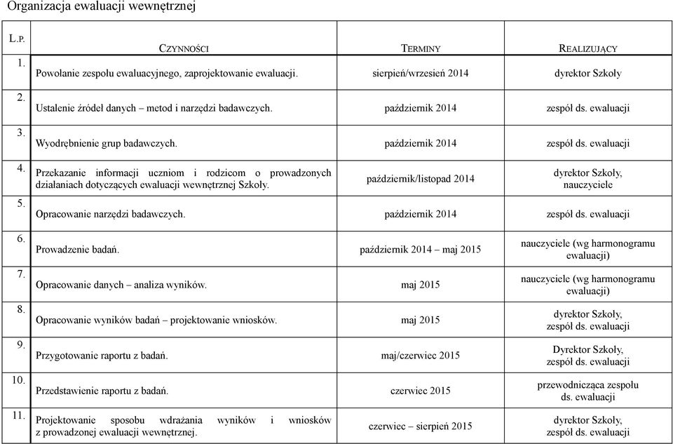 ewaluacji Wyodrębnienie grup badawczych. październik 2014 zespół ds. ewaluacji Przekazanie informacji uczniom i rodzicom o prowadzonych działaniach dotyczących ewaluacji wewnętrznej Szkoły.