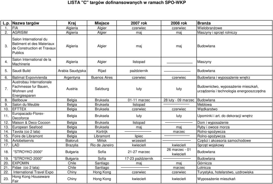 Salon International de la Machinerie Algieria Algier listopad Maszyny 5. Saudi Build Arabia Saudyjska Rijad październik Budowlana 6.