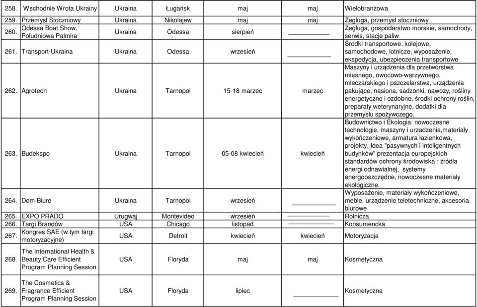 Transport-Ukraina Ukraina Odessa wrzesień samochodowe, lotnicze, wyposaŝenie, ekspedycja, ubezpieczenia transportowe 262.