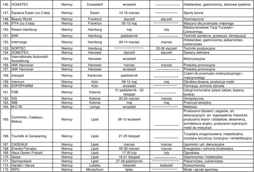 Reisen Hamburg Niemcy Hamburg luty luty Międzynarodowe Targi Turystyki i Caravaningu 151. SHK Niemcy Hamburg październik Techniki sanitarne, grzewcze, klimatyzacji 152.