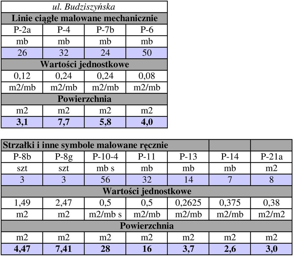 P-8b P-8g P-10-4 P-11 P-13 P-14 P-21a szt szt mb s mb mb mb m2 3 3 56 32 14 7 8 1,49 2,47 0,5 0,5