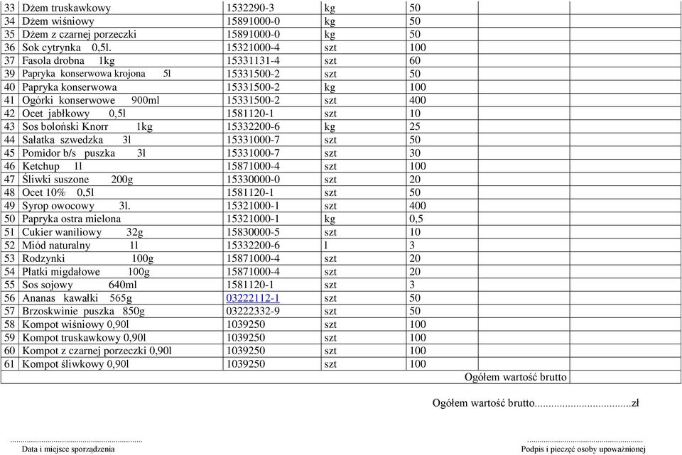 Ocet jabłkowy 0,5l 1581120-1 szt 10 43 Sos boloński Knorr 1kg 15332200-6 kg 25 44 Sałatka szwedzka 3l 15331000-7 szt 50 45 Pomidor b/s puszka 3l 15331000-7 szt 30 46 Ketchup 1l 15871000-4 szt 100 47