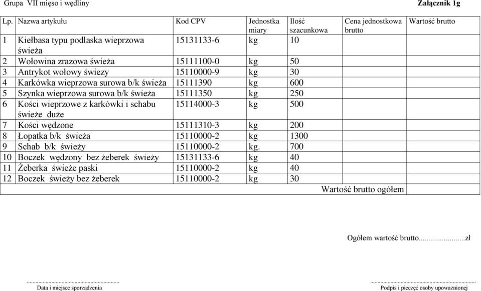 30 4 Karkówka wieprzowa surowa b/k świeża 15111390 kg 600 5 Szynka wieprzowa surowa b/k świeża 15111350 kg 250 6 Kości wieprzowe z karkówki i schabu 15114000-3 kg 500 świeże
