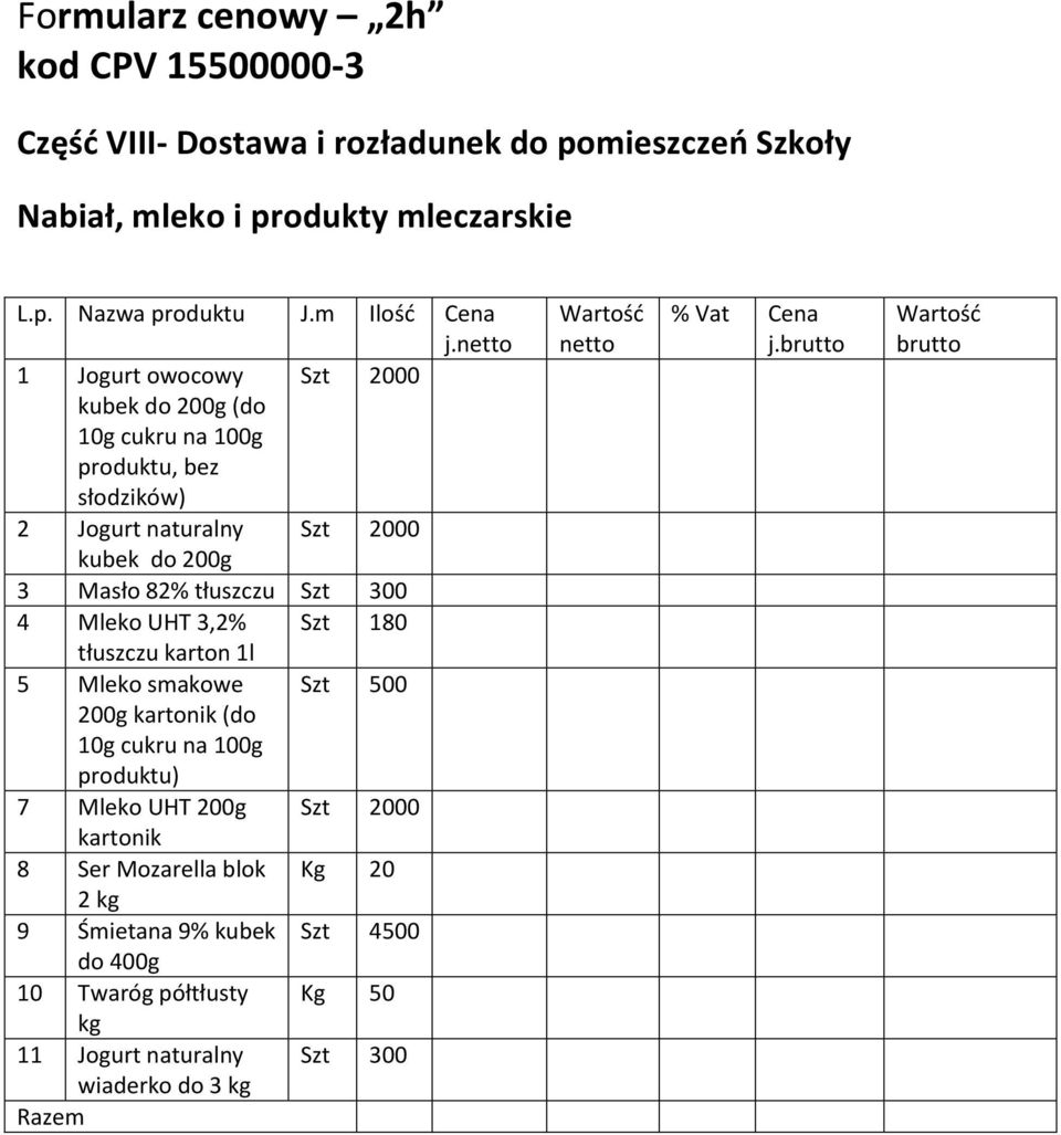 1 Jogurt owocowy Szt 2000 kubek do 200g (do 10g cukru na 100g produktu, bez słodzików) 2 Jogurt naturalny Szt 2000 kubek do 200g 3 Masło 82% tłuszczu Szt