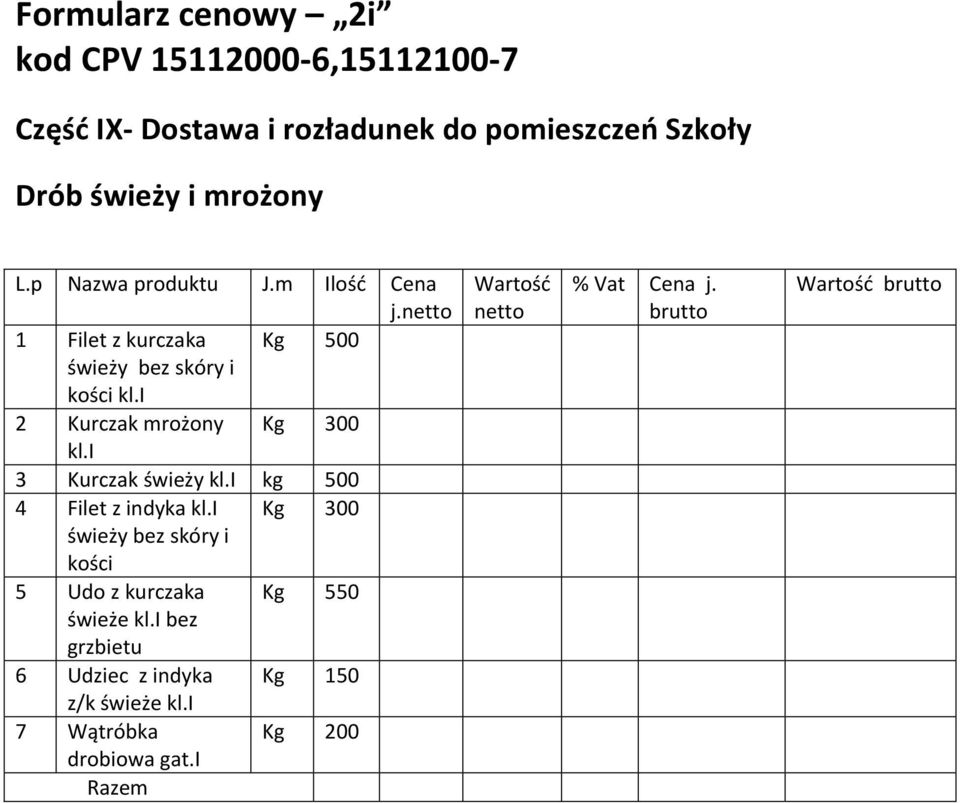 i 2 Kurczak mrożony Kg 300 kl.i 3 Kurczak świeży kl.i kg 500 4 Filet z indyka kl.