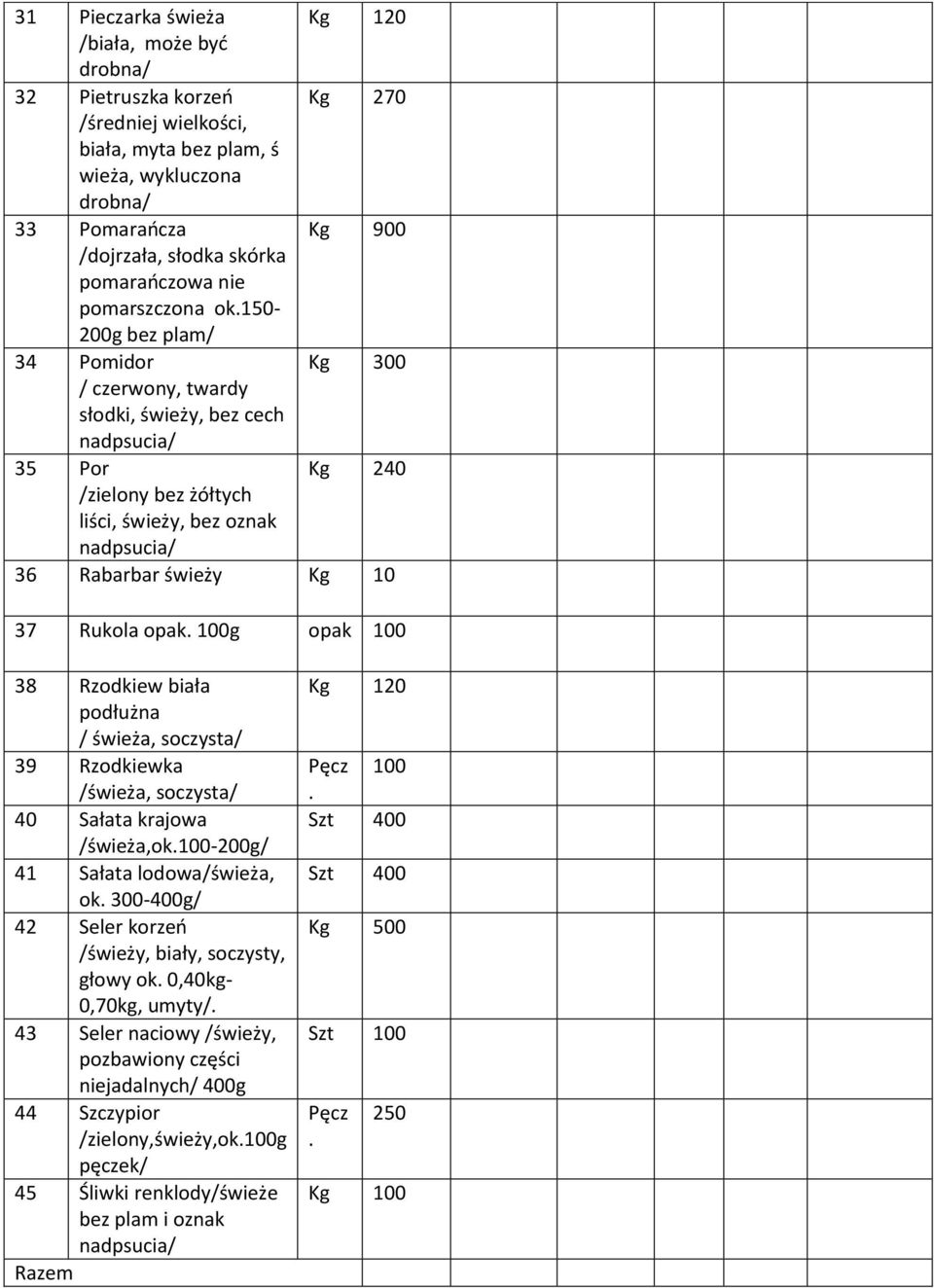 150-200g bez plam/ 34 Pomidor Kg 300 / czerwony, twardy słodki, świeży, bez cech nadpsucia/ 35 Por Kg 240 /zielony bez żółtych liści, świeży, bez oznak nadpsucia/ 36 Rabarbar świeży Kg 10 37 Rukola