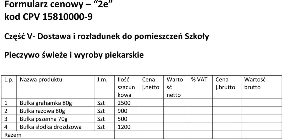 m. Ilość szacun kowa 1 Bułka grahamka 80g Szt 2500 2 Bułka razowa 80g Szt 900