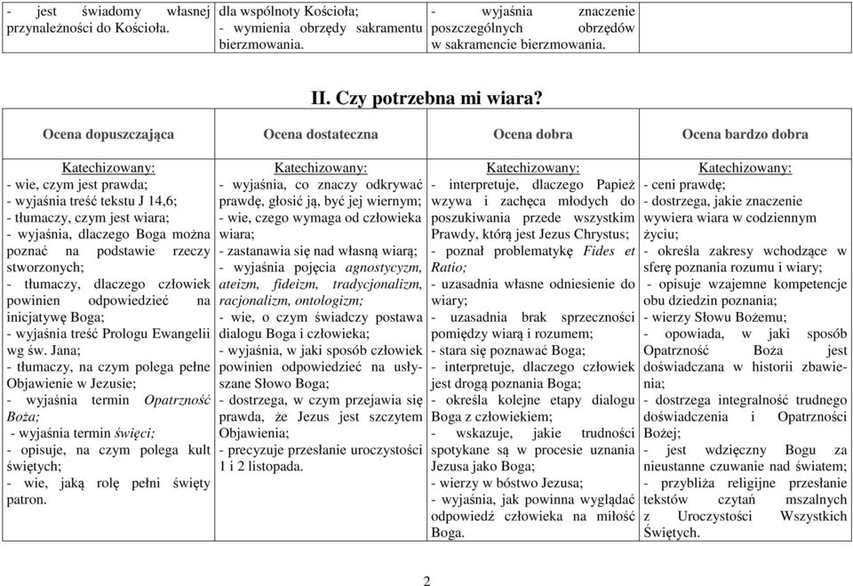 - wie, czym jest prawda; - wyjaśnia treść tekstu J 14,6; - tłumaczy, czym jest wiara; - wyjaśnia, dlaczego Boga można poznać na podstawie rzeczy stworzonych; - tłumaczy, dlaczego człowiek powinien