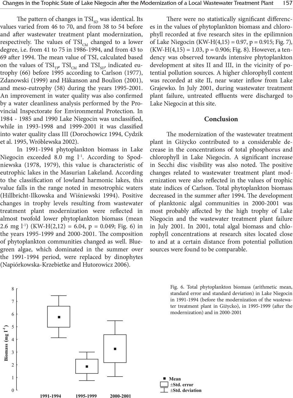 The mean value of TSI, calculated based on the values of TSI TP, TSI Chl and TSI SD, indicated eutrophy (66) before 1995 according to Carlson (1977), Zdanowski (1999) and Håkanson and Boulion (2001),