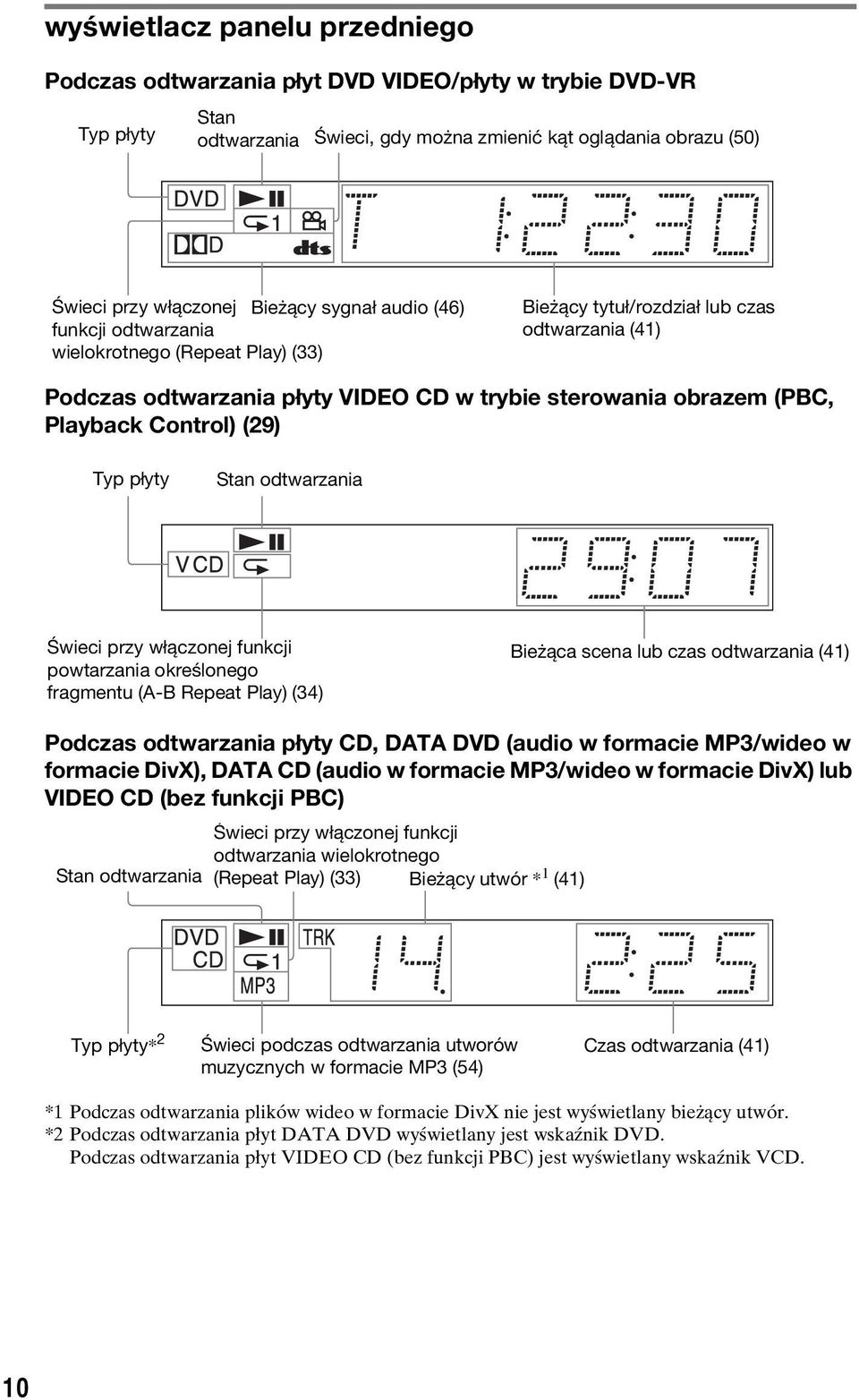 Control) (29) Typ płyty Stan odtwarzania Świeci przy włączonej funkcji powtarzania określonego fragmentu (A-B Repeat Play) (34) Bieżąca scena lub czas odtwarzania (41) Podczas odtwarzania płyty CD,