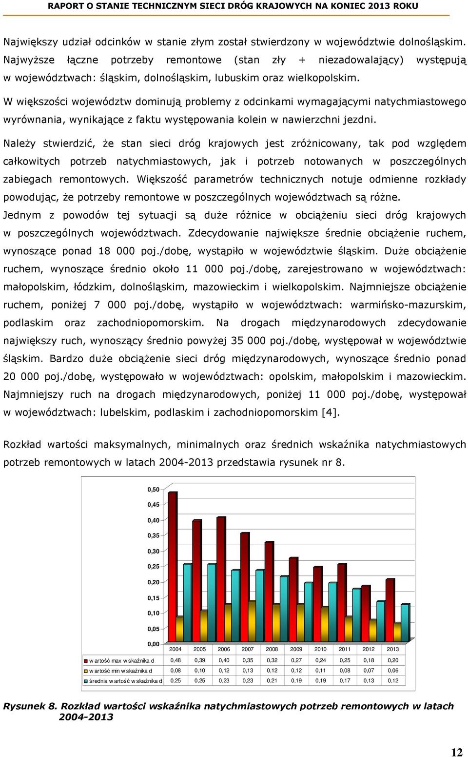 W większości województw dominują problemy z odcinkami wymagającymi natychmiastowego wyrównania, wynikające z faktu występowania kolein w nawierzchni jezdni.