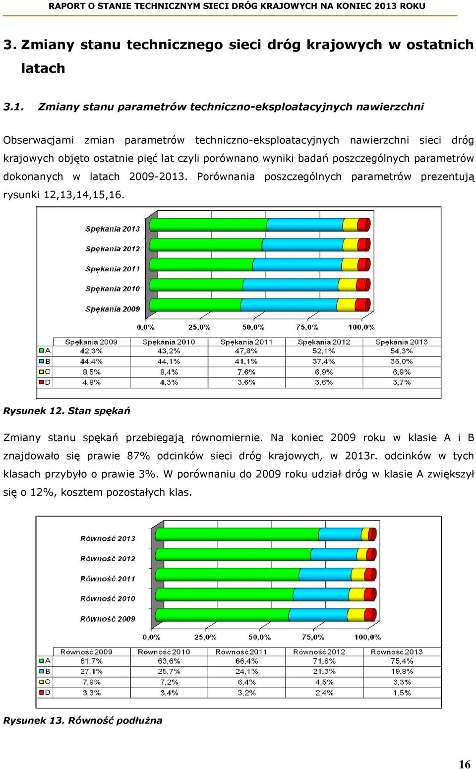 porównano wyniki badań poszczególnych parametrów dokonanych w latach 2009-2013. Porównania poszczególnych parametrów prezentują rysunki 12,13,14,15,16. Rysunek 12.