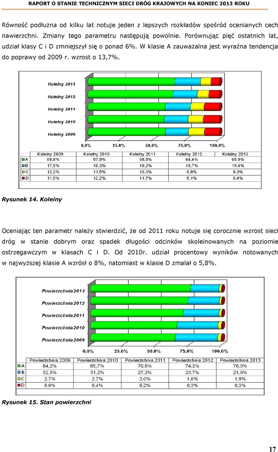 Rysunek 14.